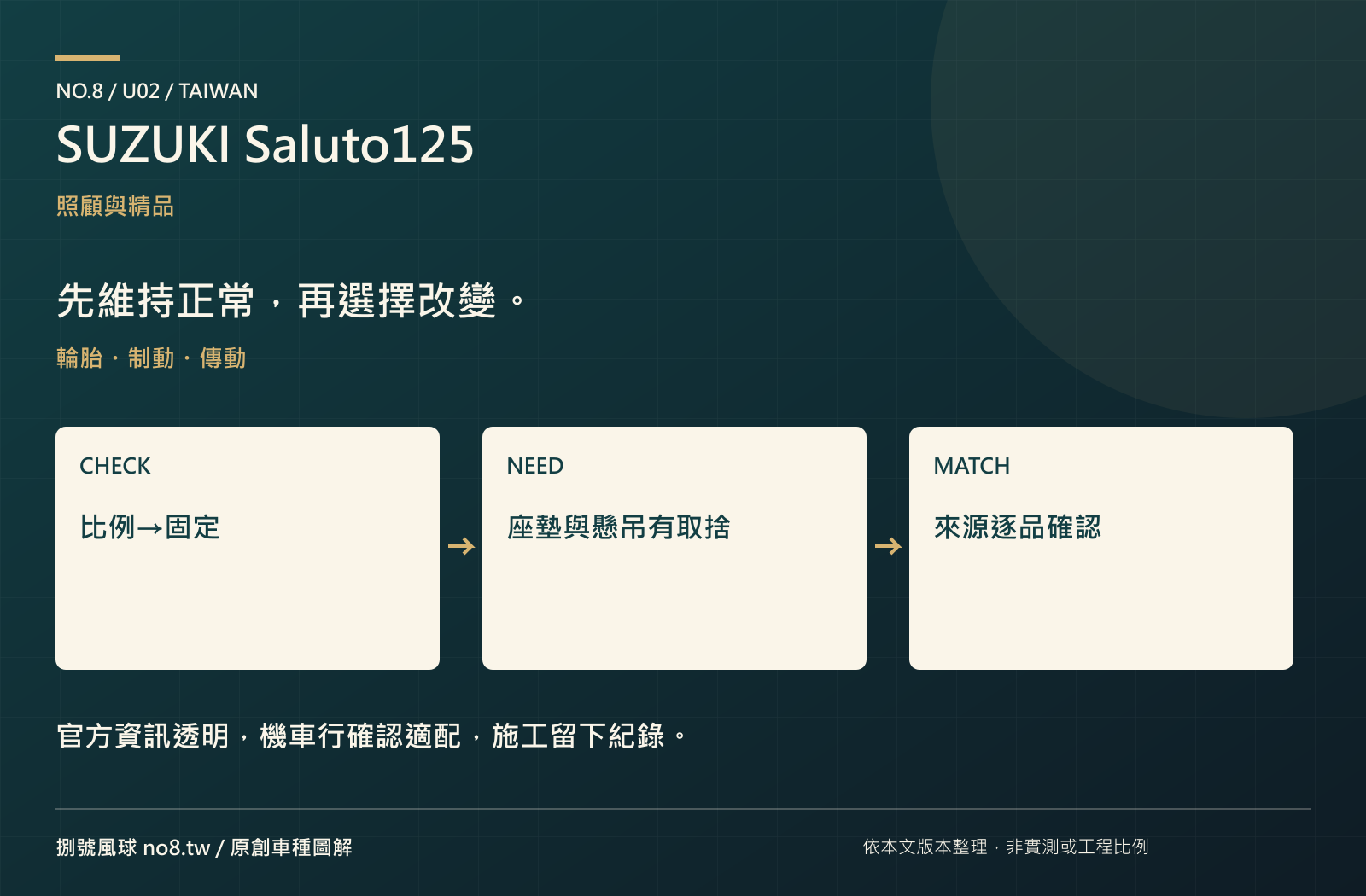 SUZUKI Saluto125：原創保養與選配圖解